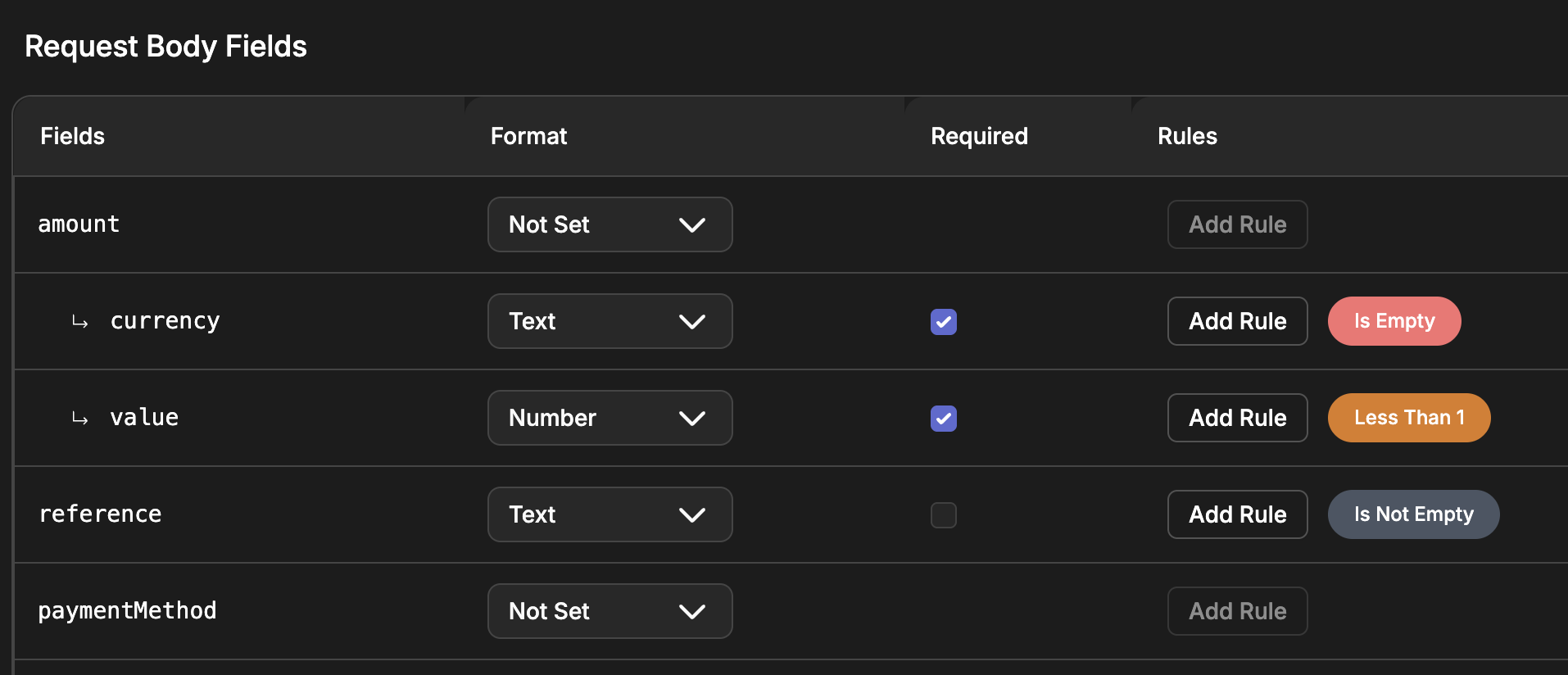 Overview of all active integrations